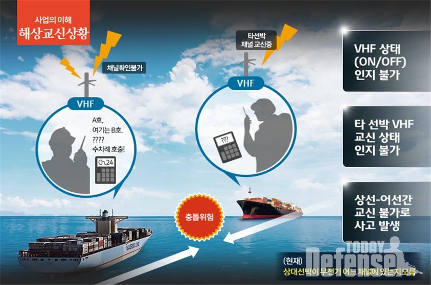 선박통신음성 인지 분석 시스템 구축 전 (사진: 해양경찰청)
