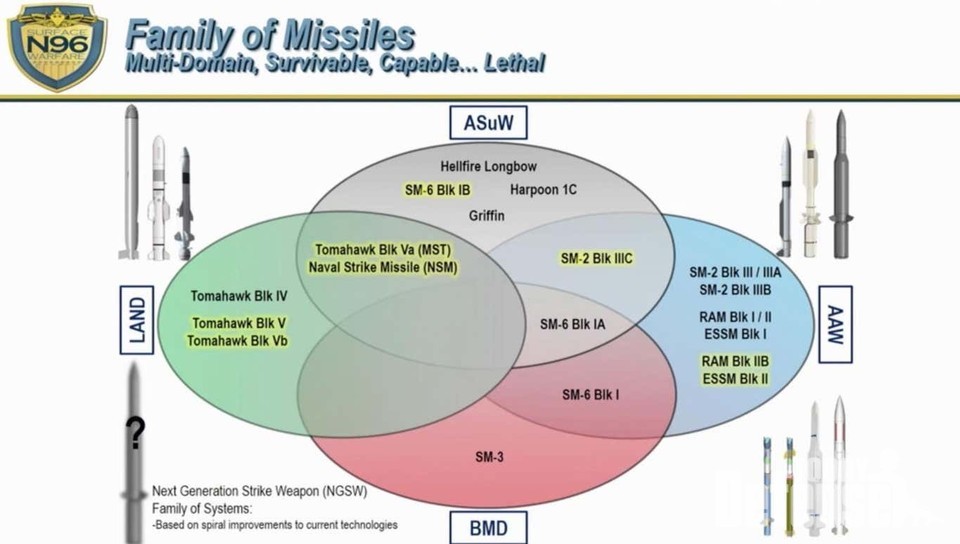 미국방성의 미사일 패밀리 다이어그램 (사진: 미국방성)