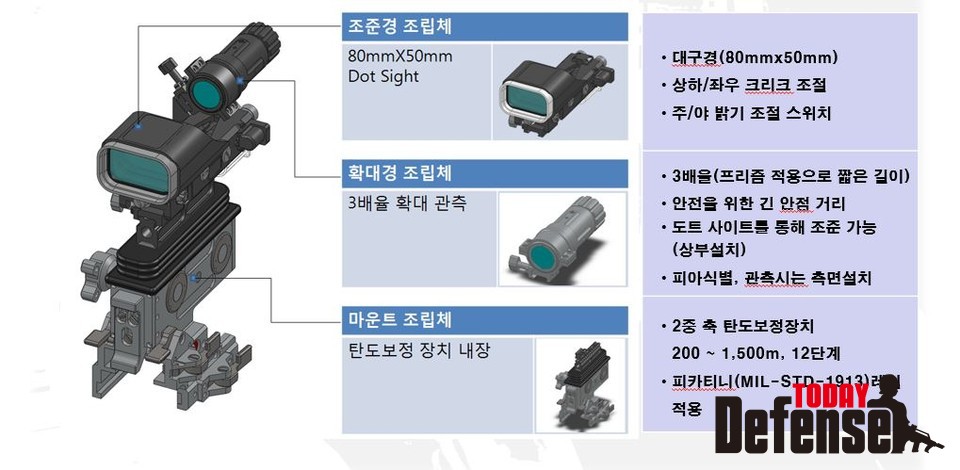 K4기관총 Dot Sight 체계구성 (사진: 동인광학)