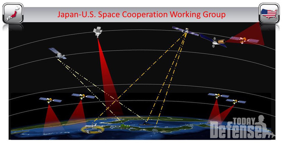 미일워킹그룹 7차 회의에서 미일 우주협력과 우주정책에 대한 그래픽 (사진:방위성)