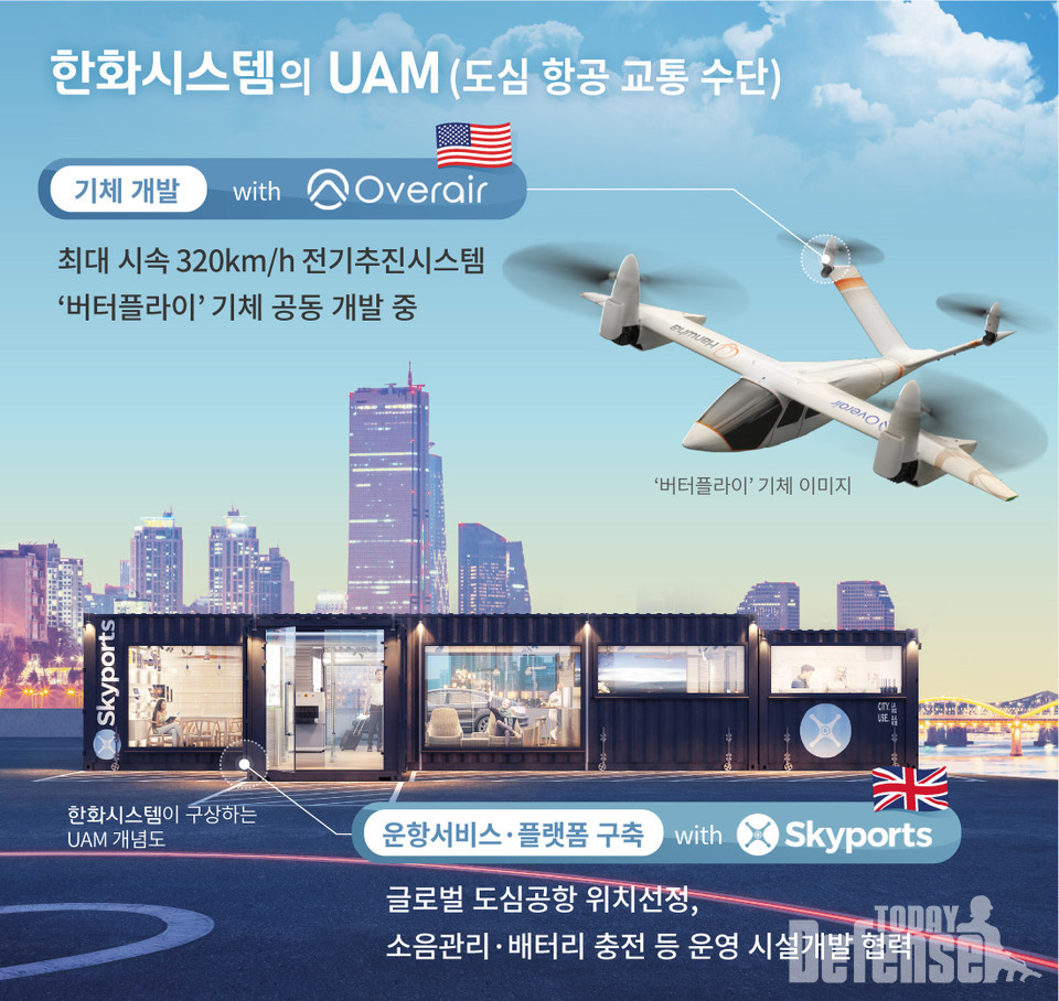 한화시스템의 UAM(도심 항공 교통 수단) (사진: 한화시스템)