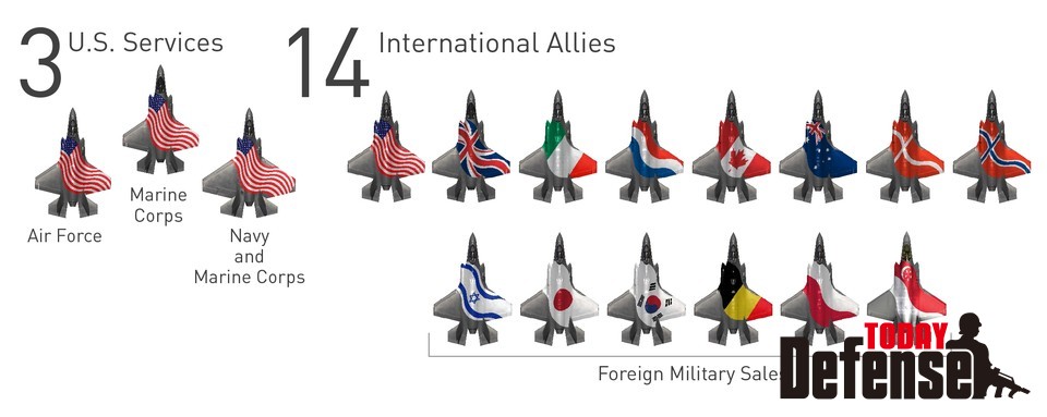 F-35 세계 운용현황 (자료:록히드마틴)