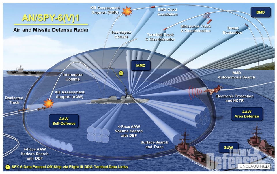 DDG-51 플라이트3에 장착된 SPY-6 햄대공 레이더와 베이스라인 10 이지스 시스템을 보여주는 미 해군 브리핑 이미지다 (자료: U.S.NAVY)
