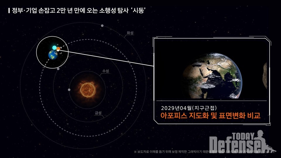 소행성 아포그리파 탐사 동영상 인포그램으리 일부 (사진:아포피스그래픽동영상캡처)