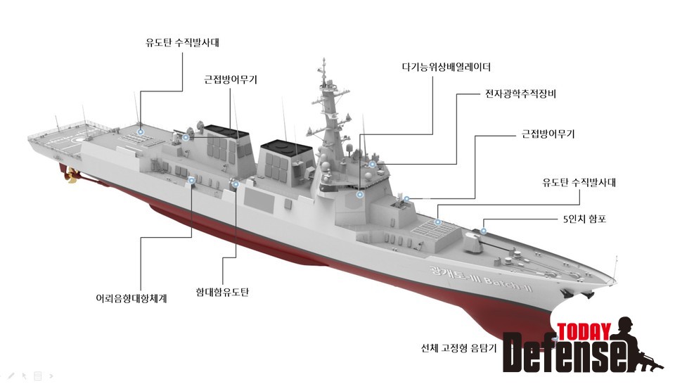 정조대왕함 주요 장비 및 무장 (사진:해군)