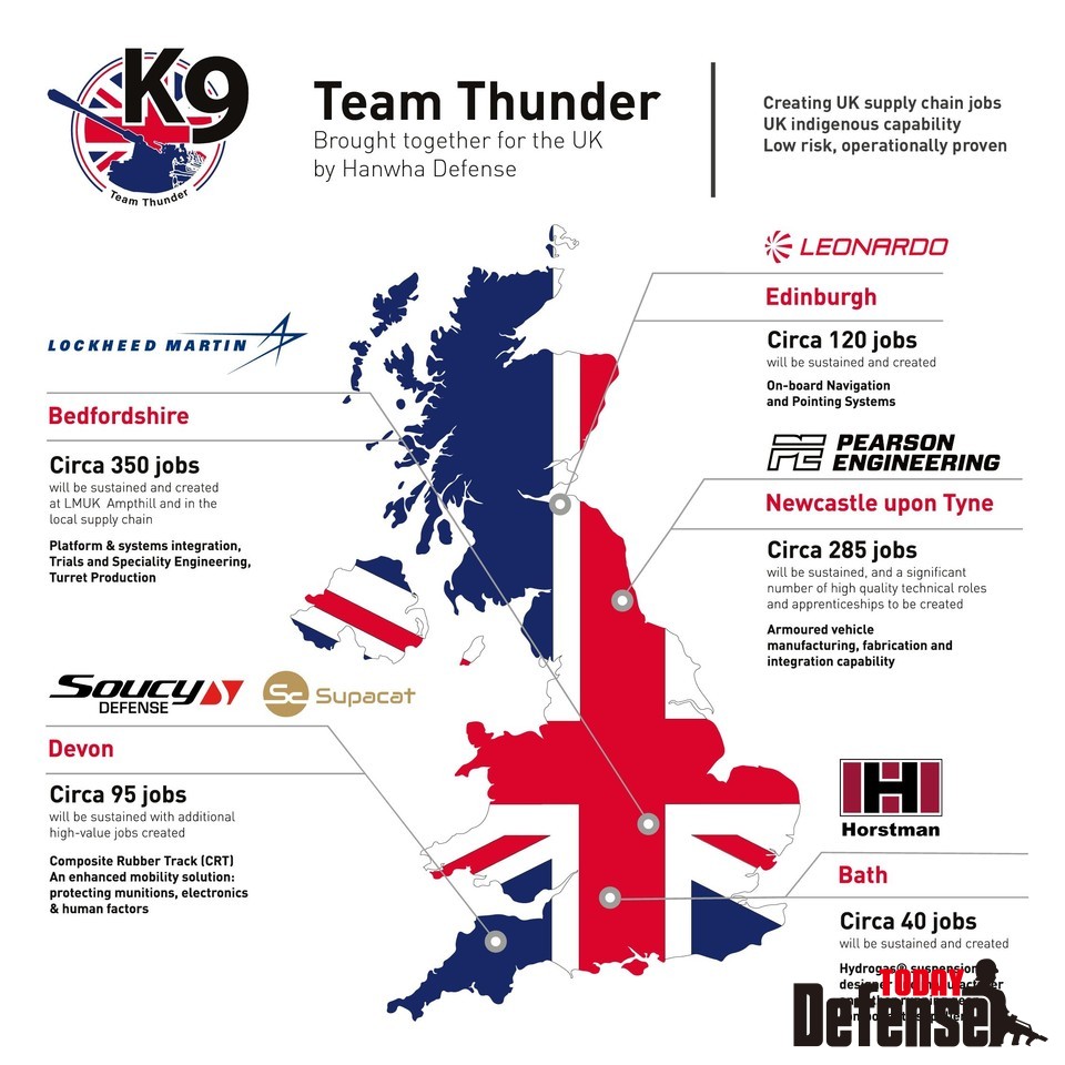 K92A2 자주포가 선정되면 영국 전역에 산재한 기업에서 만들어서 영국육군에 납품을 할 예정이다.(사진:Lockheed Martin UK)