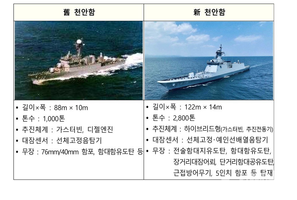 신,구 천안함 비교(자료:해군)