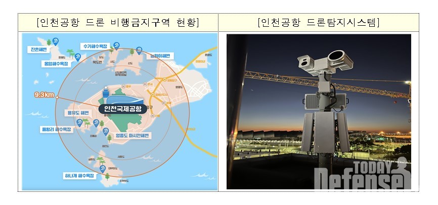 인천공항 드론 금지구역및 탐지장비(자료:인천국제공항공사)