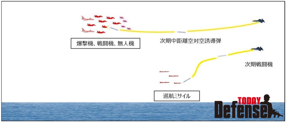 차기 중거리 공대공 미사일 운용 방식(이미지:일본 방위성)